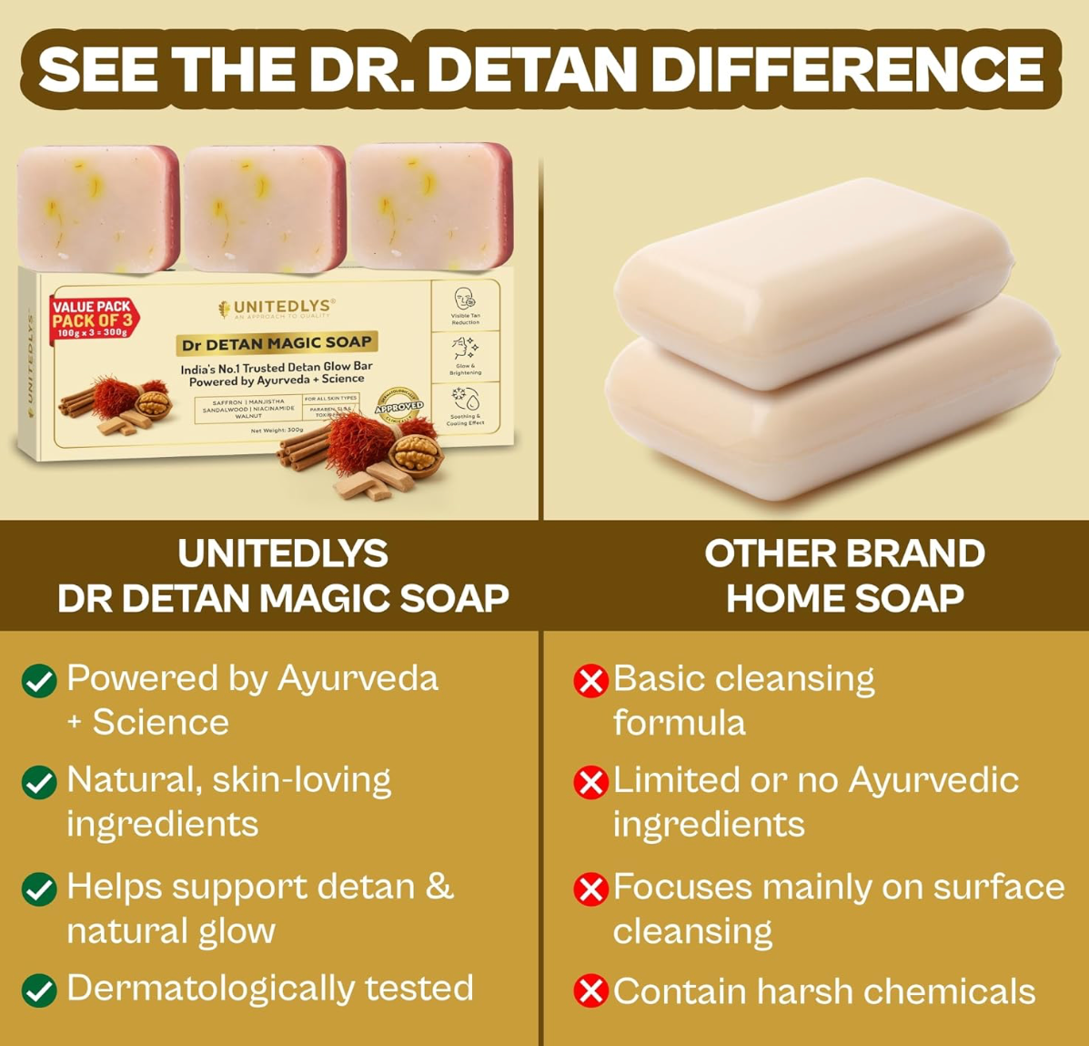 Ghar Soaps Sandalwood & Saffron Magic Soaps For Bath