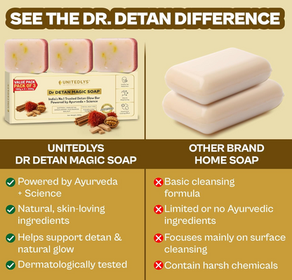 Ghar Soaps Sandalwood & Saffron Magic Soaps For Bath